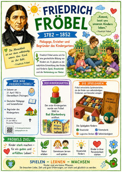 Vorschau: Friedrich-Fröbel-Poster