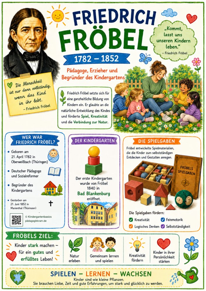 Friedrich-Fröbel-Poster für Kindergarten und Gruppenraum: Leben, erster Kindergarten 1840 in Bad Blankenburg und Fröbels Spielgaben aus bunten Anker-Steinen