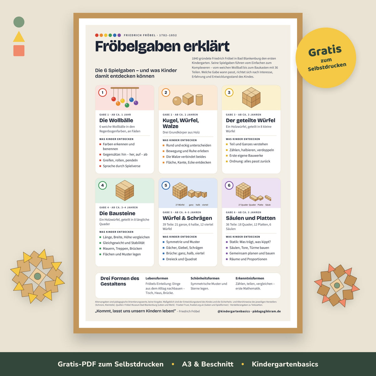 Fröbelgaben erklärt – Poster A3 gratis zum Selbstdrucken (PDF) für Gruppenraum und Elternecke
